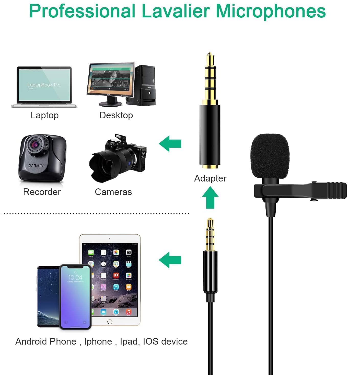 Professional Wireless Lavalier Lapel Microphone for iPhone, iPad, Cordless Omnidirectional Condenser Recording Mic for Video Recording, Live Streaming, Interview Podcast Vlog YouTube Tiktok(2 Pack)